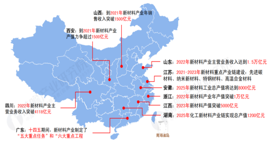 千亿级风口？万亿级风口？新材料风口下弹性体企业该何去何从？